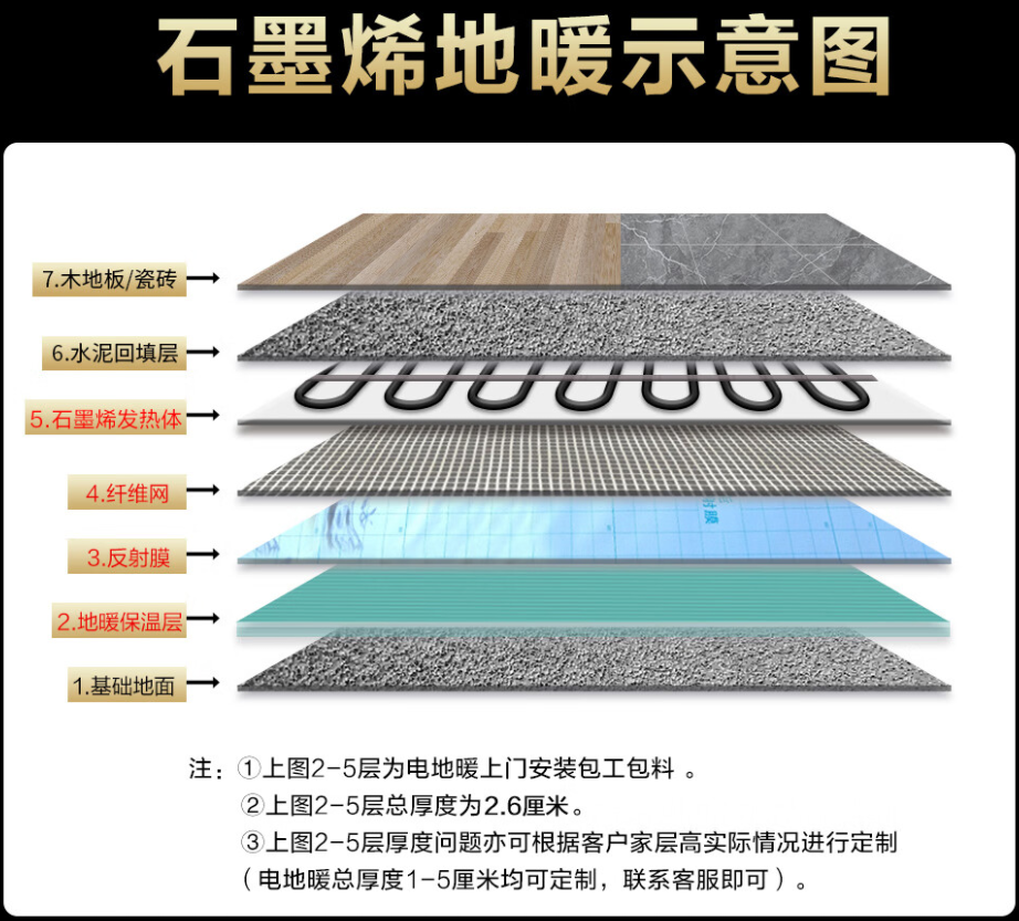 兴义市 石墨烯电地暖公司哪家好？施工质量核心标准